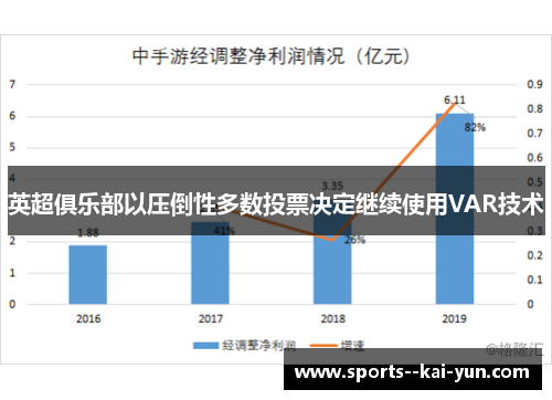 英超俱乐部以压倒性多数投票决定继续使用VAR技术 英超俱乐部以压倒性多数投票决定继续使用VAR技术