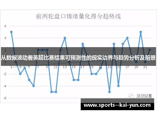从数据波动看英超比赛结果可预测性的现实边界与趋势分析及前景 从数据波动看英超比赛结果可预测性的现实边界与趋势分析及前景