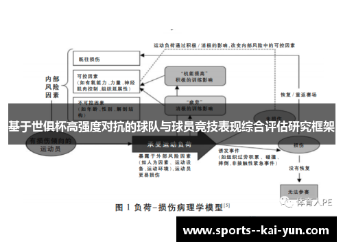 基于世俱杯高强度对抗的球队与球员竞技表现综合评估研究框架 基于世俱杯高强度对抗的球队与球员竞技表现综合评估研究框架