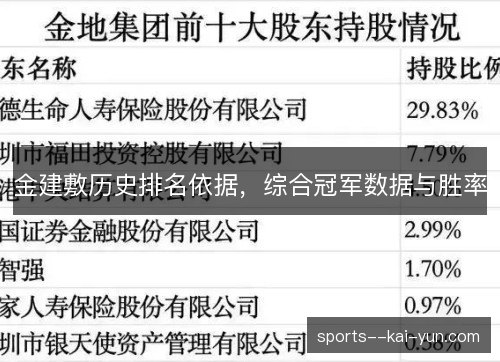 金建敷历史排名依据，综合冠军数据与胜率
